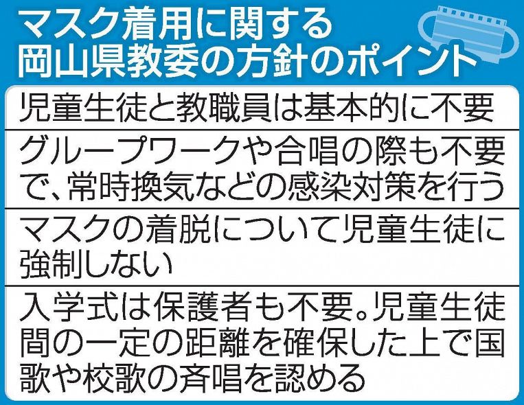 岡山県立６９校 マスク不要に　４月から、着脱強制せず