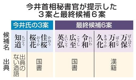 　今井首相秘書官が提示した３案と最終候補６案