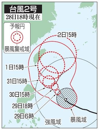 　台風２号の５日先予想進路（２８日１８時現在）