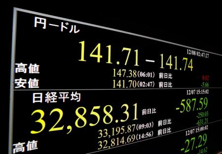 　一時１ドル＝１４１円台を付けた円相場を示すモニター＝８日未明、東京・東新橋