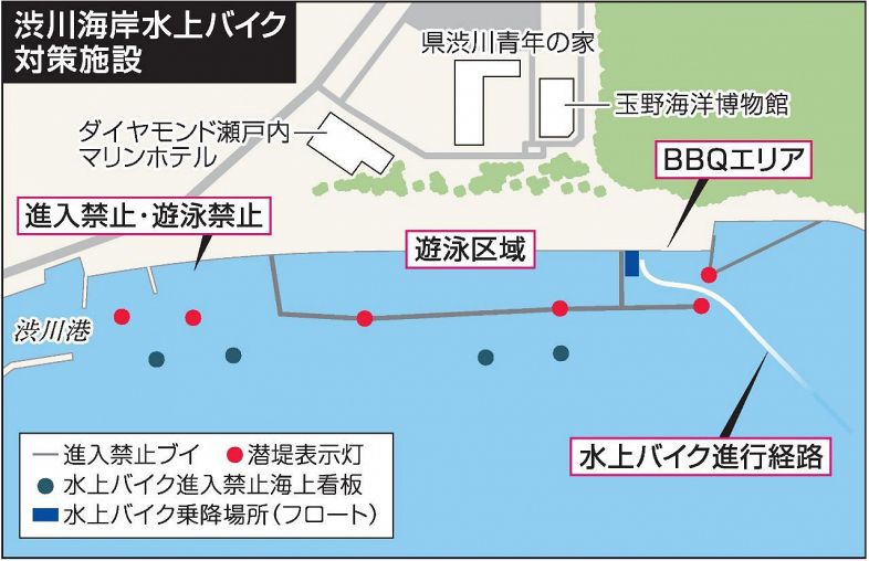 渋川で今夏から水上バイク対策　ブイで遊泳区域囲い、進入禁止に