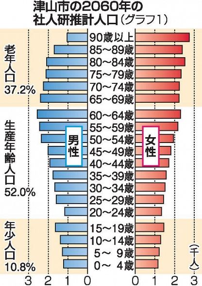 【中古】人口減少・高齢化と生活環境 ──山間地域とソーシャル・キャピタルの事例に学ぶ── 人口減少・高齢化と生活環境 ──山間地域とソーシャル・キャピタルの
