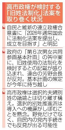 通常国会】政権、旧姓法制化目指す 選択的夫婦別姓切り離し：山陽新聞