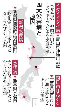 イタイイタイ病】公害病被害者高齢化進む 未補償の人も、救済 イタイイタイ病】公害病被害者高齢化進む 未補償の人も、救済
