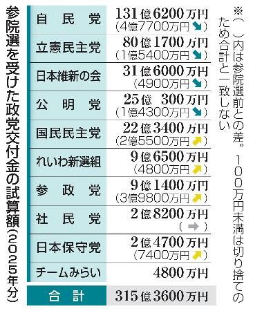 政治の成立 Amazon.co.jp: 資料で学ぶ日本政治外交史 : 武田 知己, 鈴木