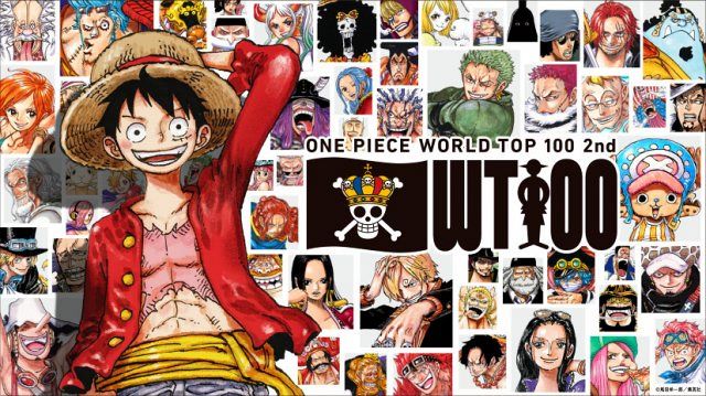 【週刊少年ジャンプ1998年47号】ワンピース　第1回キャラクター人気投票結果b ワンピース』人気キャラ投票1位に変化！日本の週間結果発表：山陽新聞