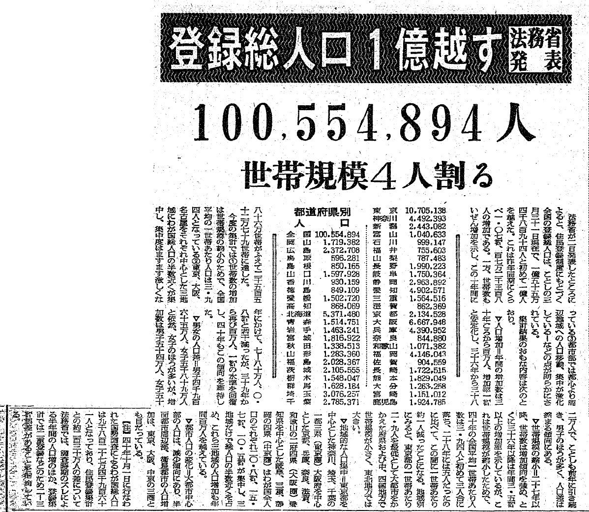 27）41～45年（1966～70年）政治・経済 笠岡湾干拓