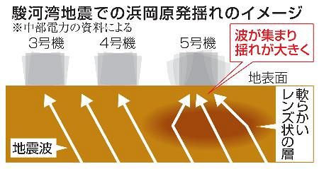 浜岡原発データ不正】長期改ざん、社内で連綿と 地震想定厳しく手口
