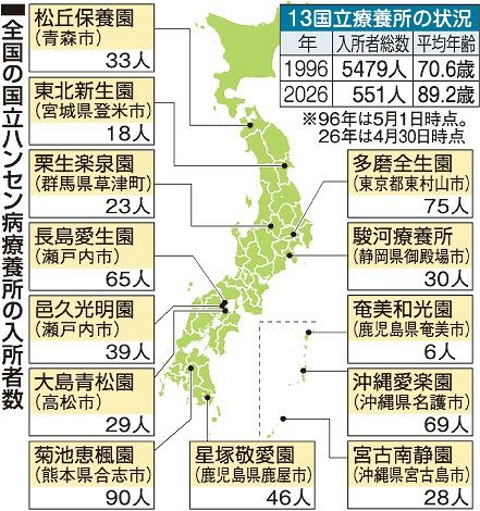 光探して ハンセン病・予防法廃止30年】歴史と被害救済の動きまとめ