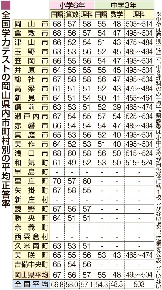 全国各種学校案内 昭和49年度版 全国各種学校案内 昭和49年度版 七高について | WEB紺青