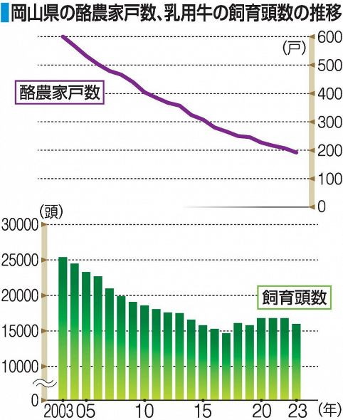 3-1-2-1.農業―稲作特化兼業農業からの脱皮が課題―