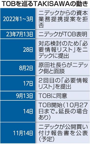 林業現場でより効率的に、低燃費でも力強く！日本キャタピラーの