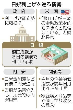 わが国の金融制度 日銀総裁利上げ示唆】介入水の泡、円安加速 政権、消極姿勢転換か