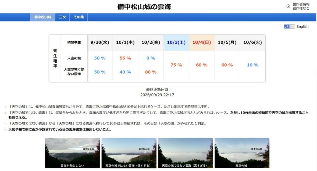 「天空の山城」確率は３日先まで　備中松山城の雲海週間予報　岡山理科大、今季スタート