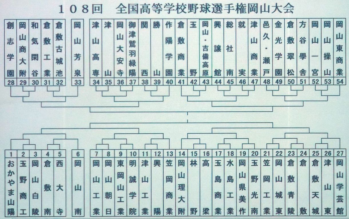 高校 野球 速報 岡山