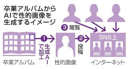 画像が削除されました