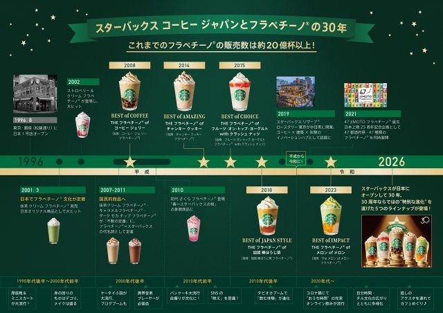 フラペチーノ スタバ】あなたが初めて飲んだフラペは？累計20億杯が紡いだ