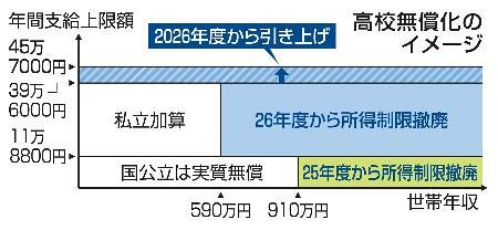 令和5年12月改訂 減価償却実務問答集 | 柳沢守人 |本 | 通販