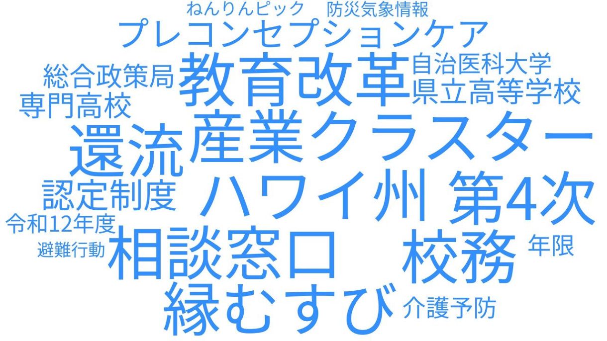 画像が削除されました