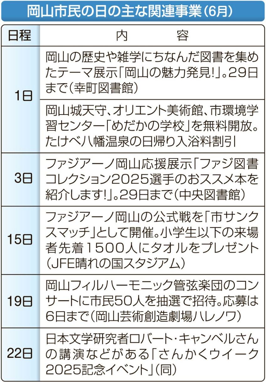 ６月１日「市民の日」催し多彩　岡山城など３施設無料開放