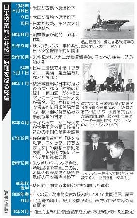 岐路に立つ「安保体制」―日本の平和と安全 (1969年) File:1960 Protests against the United States-Japan Security Treaty