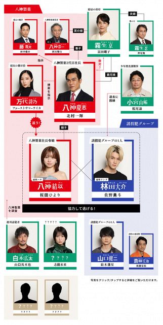 桜田ひより×佐野勇斗『ESCAPE』“複雑”相関図公開 新たなキャスト4人