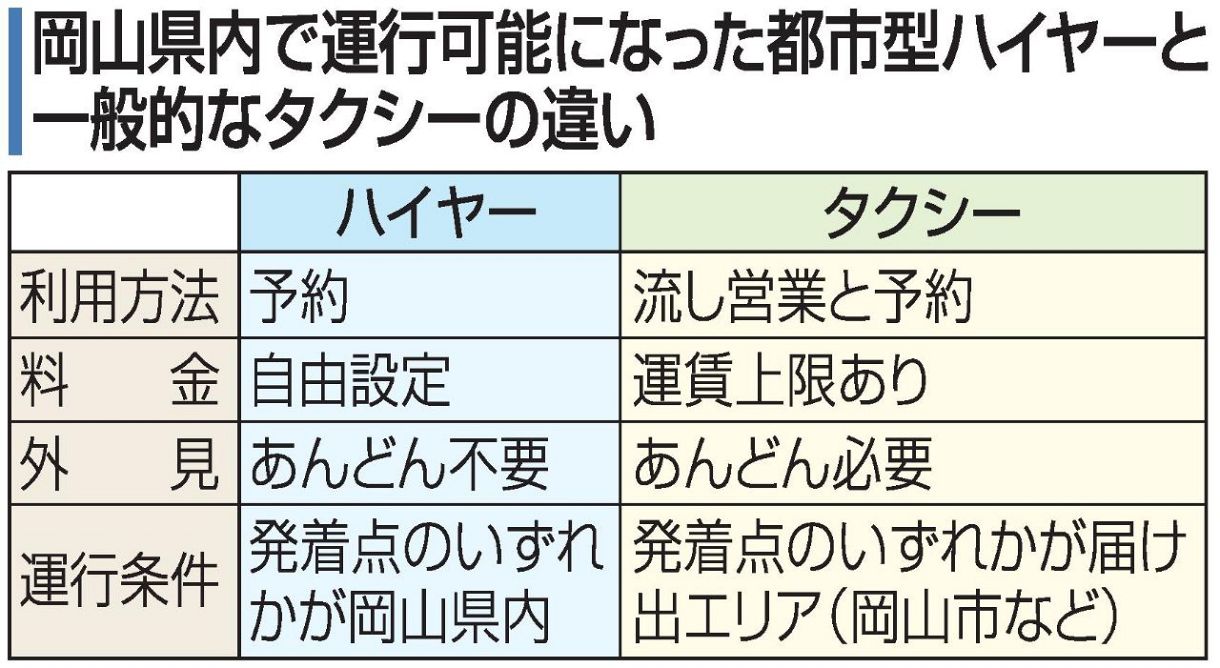 都市型ハイヤー 岡山県全域を指定　都道府県単位で初 訪日客増踏まえ