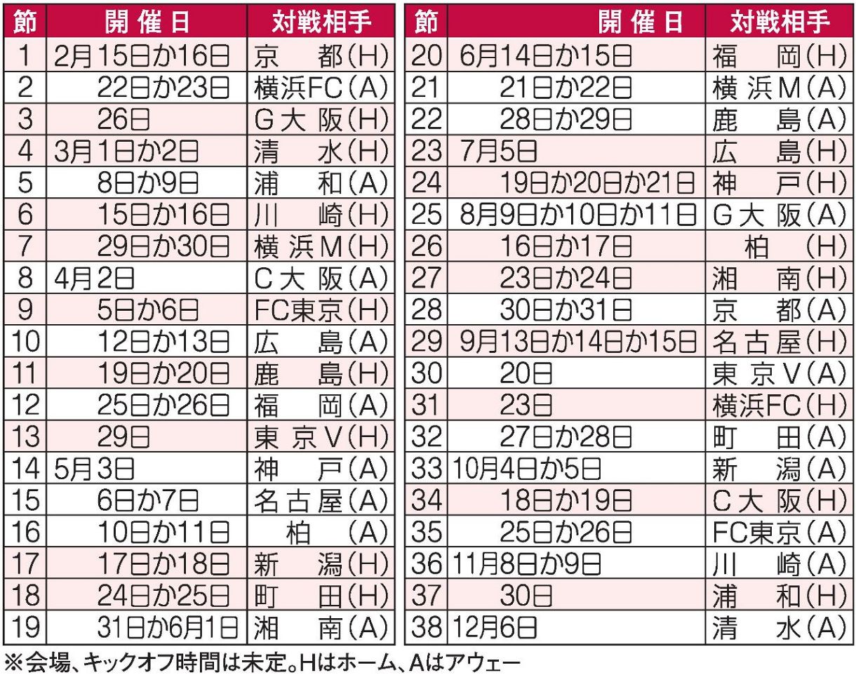 ファジ Ｊ１初陣はホームで京都戦　２月１５日か１６日