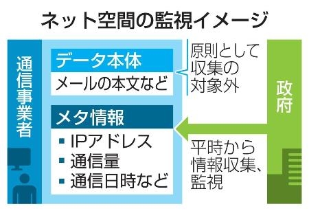 大切な人へのギフト探し 政府が「メタ情報」を平時監視へ 能動的サイバー防御巡り検討 社会学