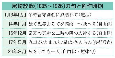 尾崎放哉の212句を新発見 定型から自由律俳句への“鍵”：山陽新聞