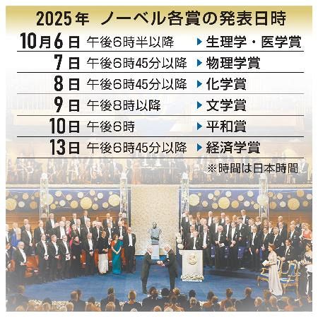 【ノーベル賞展望】平和賞、注目はガザ関連 科学、文学で日本勢期待も：山陽新聞デジタル｜さんデジ