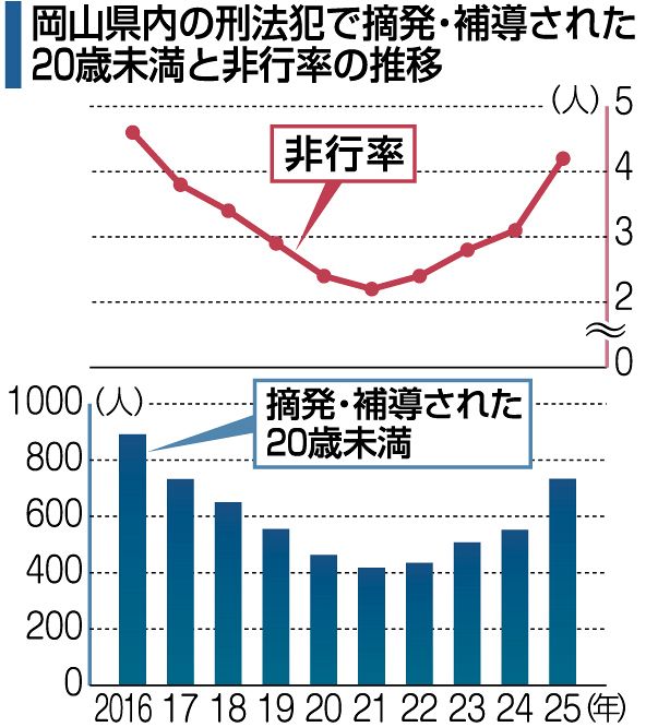 戦後日本における犯罪率の推移ー構造的パースペクティブから〔英文〕　朴元奎　信山社 在留外国人増加により日本の犯罪率は上昇するか？統計から詳しく解説