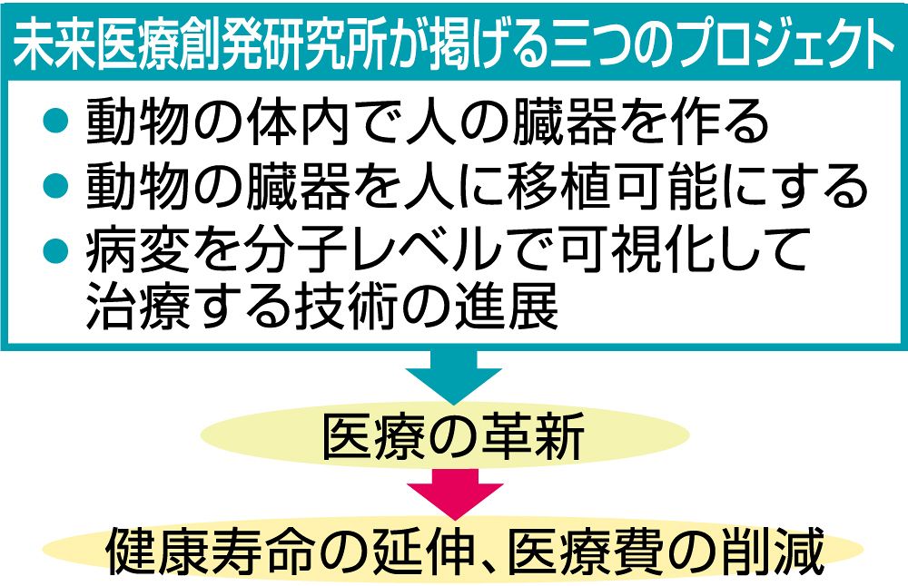 動物で人の臓器を作る技術開発　医療革新へ新たな研究所設置、岡山大
