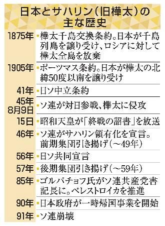 サハリン残留日本人と戦後日本: ――樺太住民の境界地域史』 中山