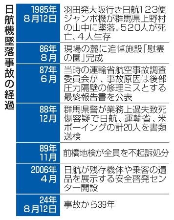 航空史上最悪の事故から39年、人生を変えられた遺族の思いを 航空史上最悪の事故から39年、人生を変えられた遺族の思いを