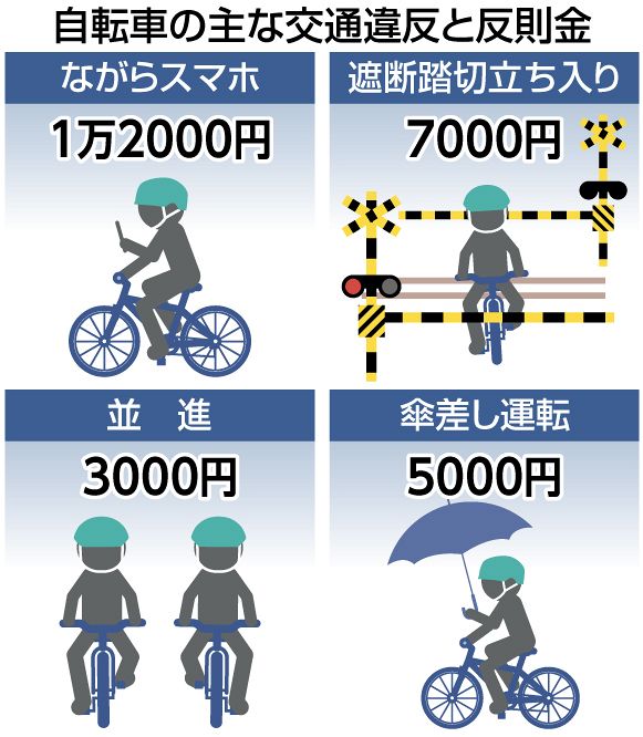 １日から青切符制度がスタート　岡山県警「交通ルールの再確認を」