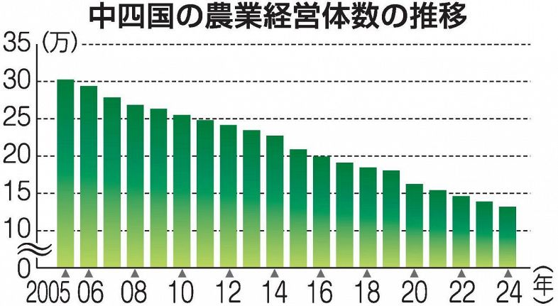 農業近代化の過程　東アジア長期経済統計 第4巻 農業近代化の過程 東アジア長期経済統計 第4巻 書籍検索 - 株式