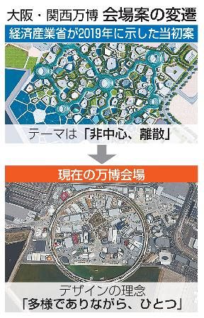 万博大屋根リング】分断契機、「輪」誕生 当初姿なし、保存俎上に