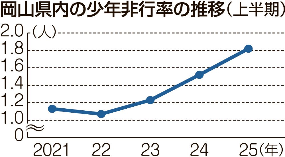 戦後日本における犯罪率の推移ー構造的パースペクティブから〔英文〕　朴元奎　信山社 9784087213836.jpg