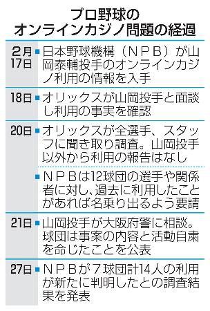 オンラインカジノの有名人
