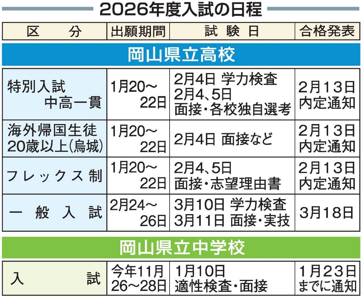 県立 高校 入試