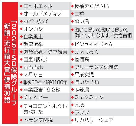 古古古米」「クマ被害」候補に 今年の新語・流行語大賞に30語：山陽