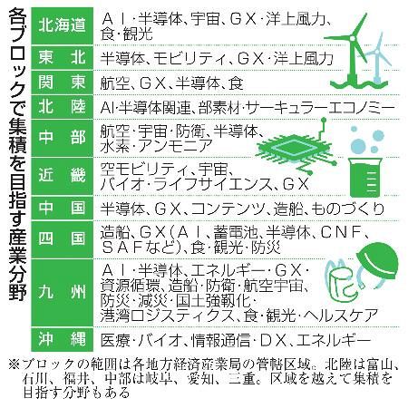 半導体産業計画総覧 2019ー2020年度版 半導体産業計画総覧 2018－2019