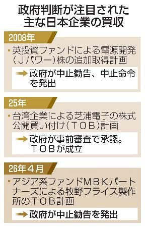 買収中止勧告】技術流出に危機感 判断分ける中国の影？：山陽新聞