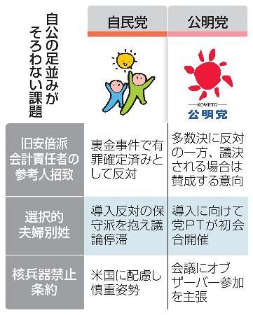 旧安倍派の参考人招致問題】連立与党、目立つきしみ 公明、政治 旧安倍派の参考人招致問題】連立与党、目立つきしみ 公明、政治