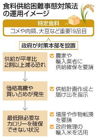 Competition and Efficiency 食料供給網食料安保肥料不足 政府初、食料危機で机上演習 大豆輸入に懸念想定、対応を強化：山陽