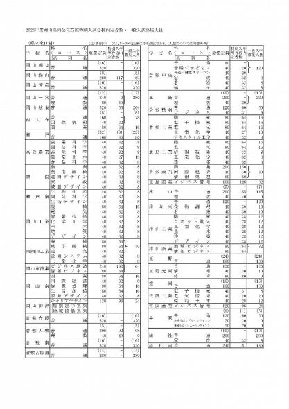 21日（木）、山陰中央新報に本校に関する記事が掲載されました