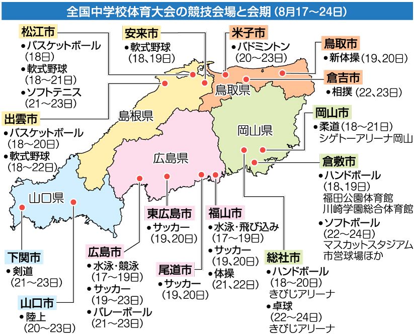 中学生最大のスポーツの祭典「全国中学校体育大会(全中)」 8月 中学生最大のスポーツの祭典「全国中学校体育大会(全中)」 8月