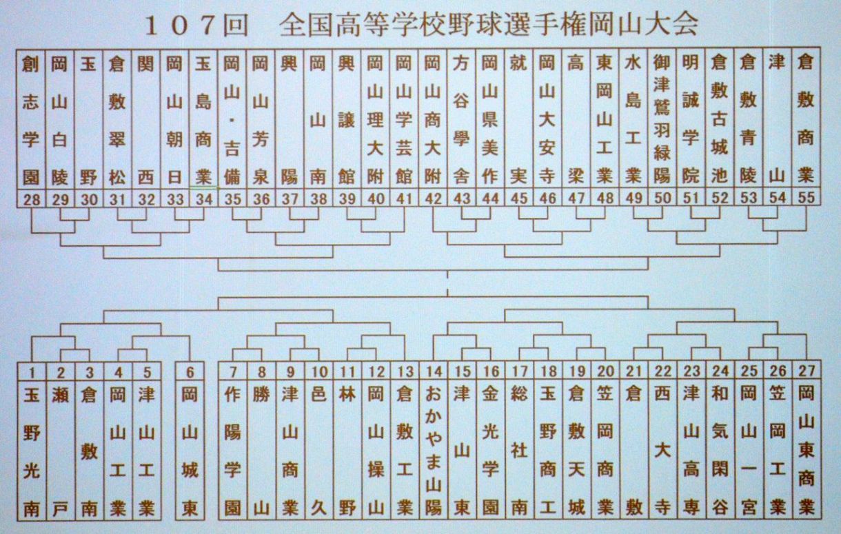 岡山 の 高校 野球 速報