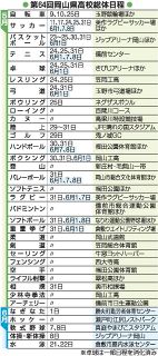 岡山県高校総体 ９日から本格化　集中日は３１日、６月１日